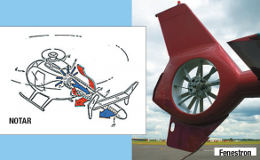 Helicopter tail rotors – III